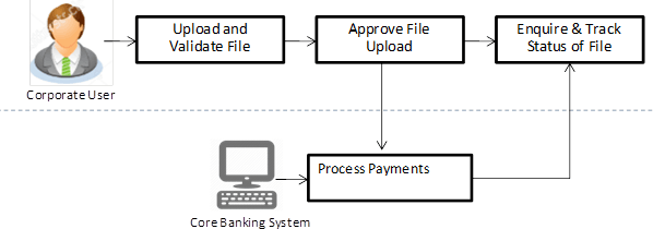 Description of Figure 1-1 follows