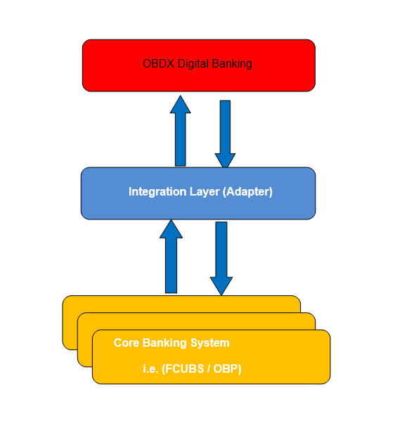 Description of hostingtn1.png follows