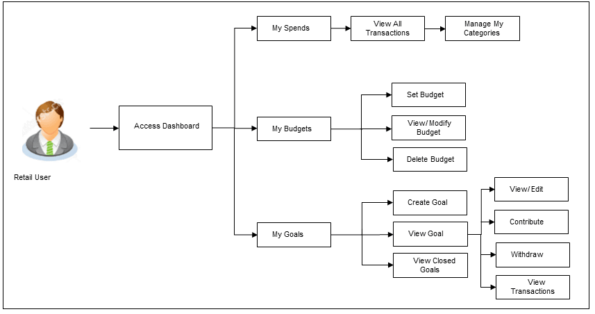 Description of Figure 1-1 follows Description of Figure 1-1 follows
