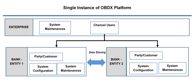 Description of Figure 1-1 follows