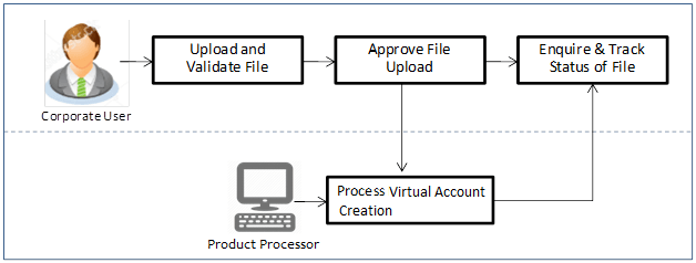 Description of file-upload.png follows Description of file-upload.png follows