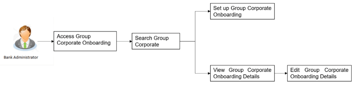 Description of Figure 3-1 follows