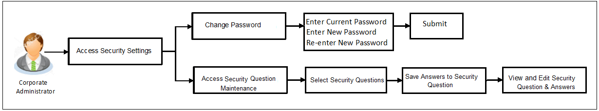 Description of Figure 18-1 follows Description of Figure 18-1 follows