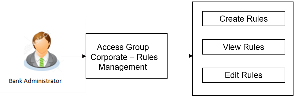 Description of Figure 14-74 follows