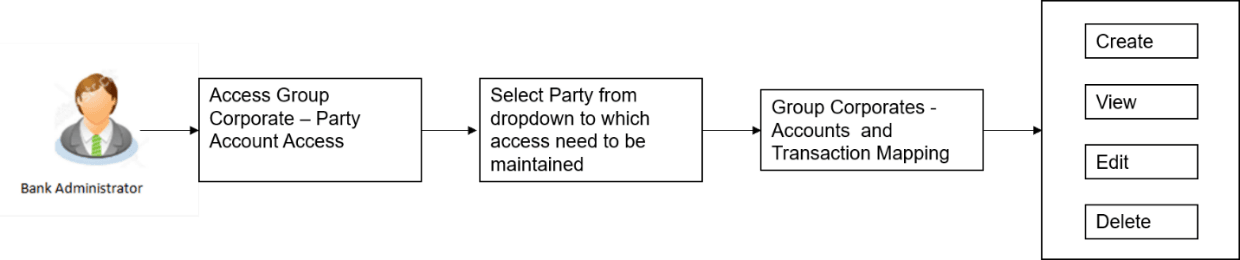 Description of Figure 14-16 follows