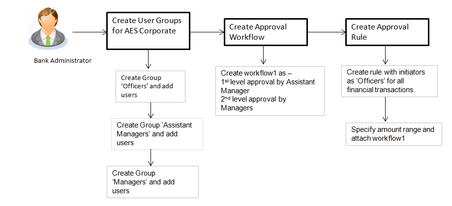 workflow