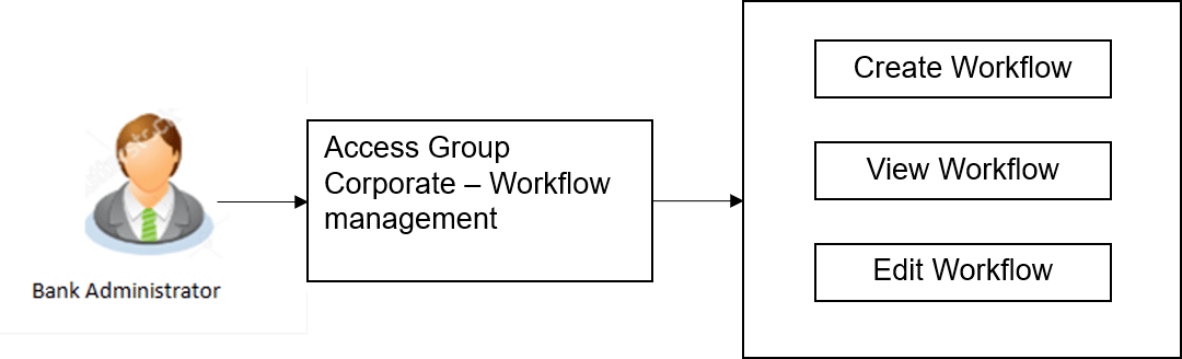 Description of Figure 14-69 follows