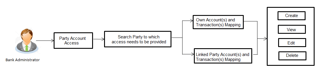 Description of Figure 9-1 follows