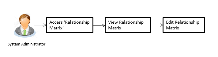 Description of Figure 43-4 follows
