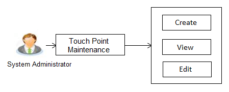 Description of Figure 26-1 follows