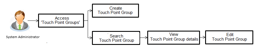 Description of Figure 27-1 follows