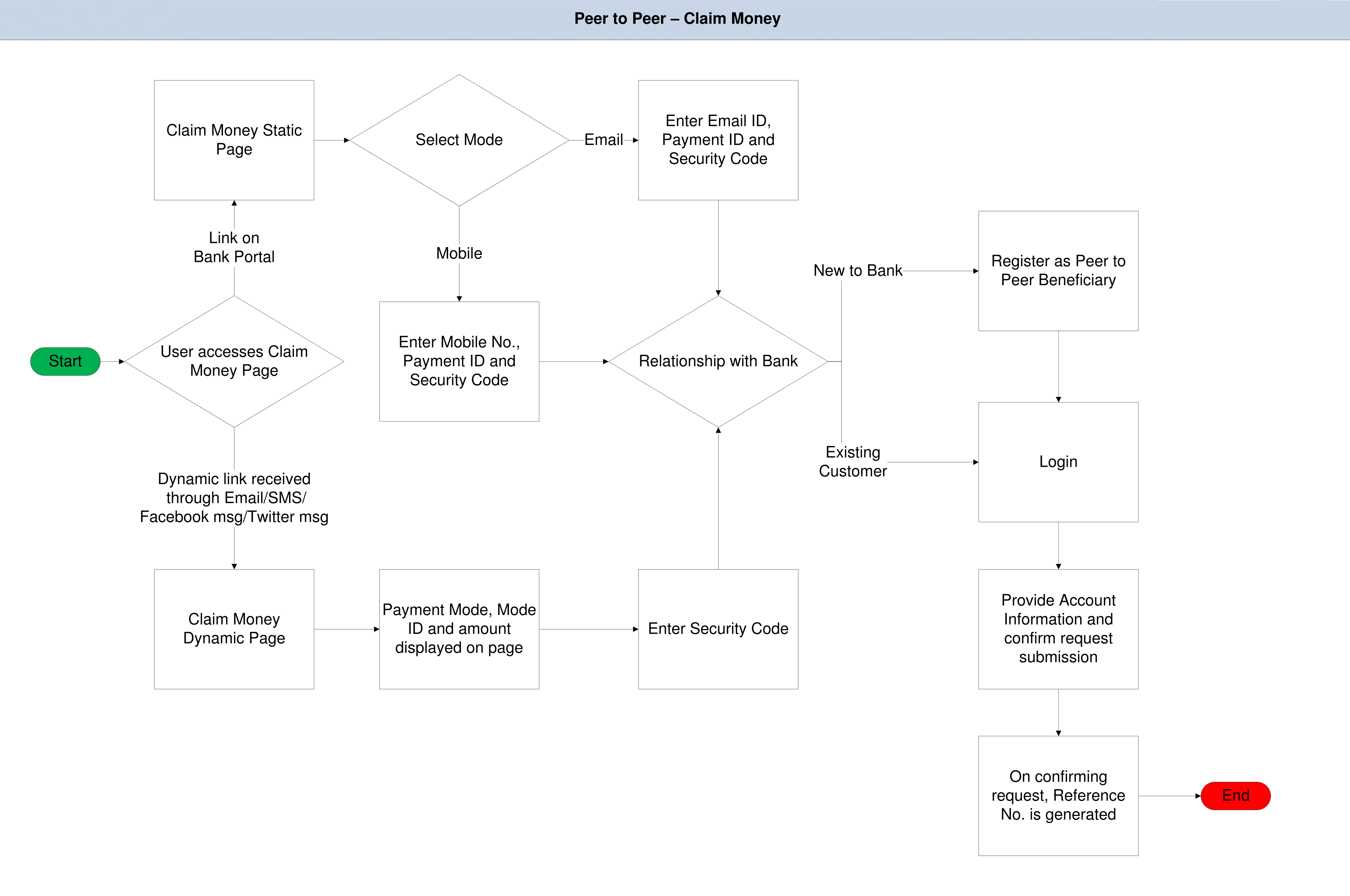 Description of Figure 1-2 follows