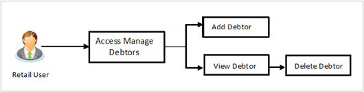 Description of Figure 12-1 follows Description of Figure 12-1 follows