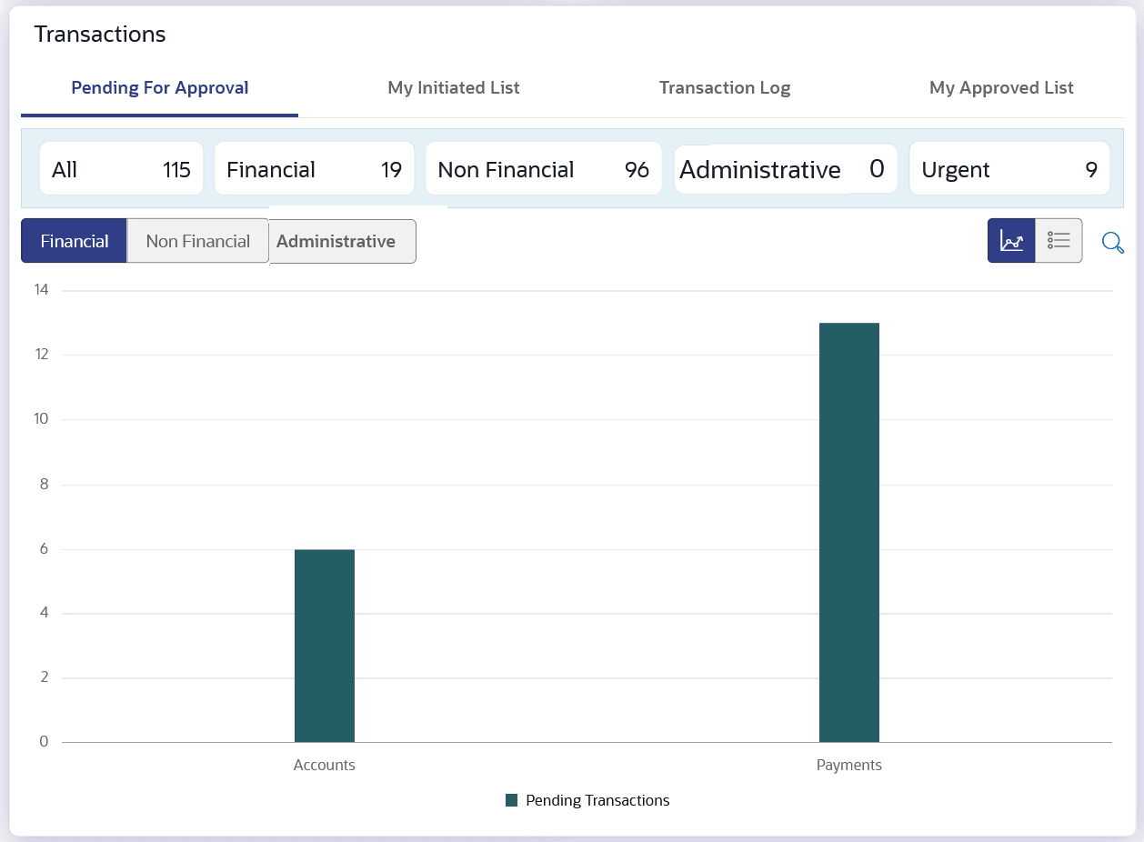 Description of Figure 2-2 follows Description of Figure 2-2 follows