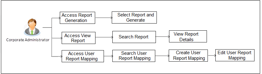 Description of Figure 10-1 follows Description of Figure 10-1 follows