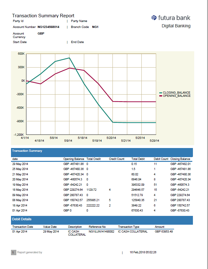 For reference, a specimen of the report generated is given below