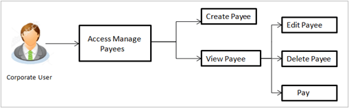 Description of Figure 2-1 follows Description of Figure 2-1 follows
