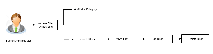 Description of Figure 5-1 follows Description of Figure 5-1 follows
