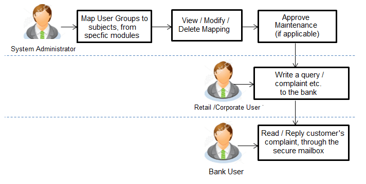 Description of Figure 46-1 follows