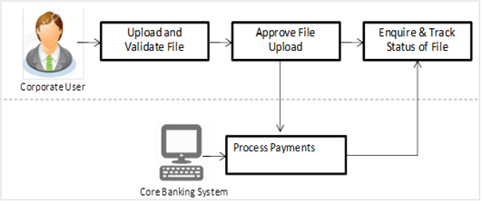 Description of Figure 2-1 follows Description of Figure 2-1 follows