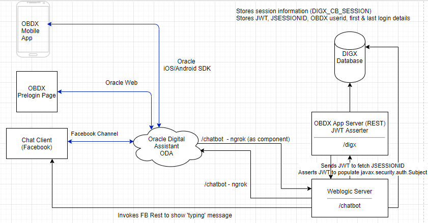 Description of chat1.png follows