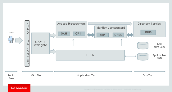 Description of security.png follows