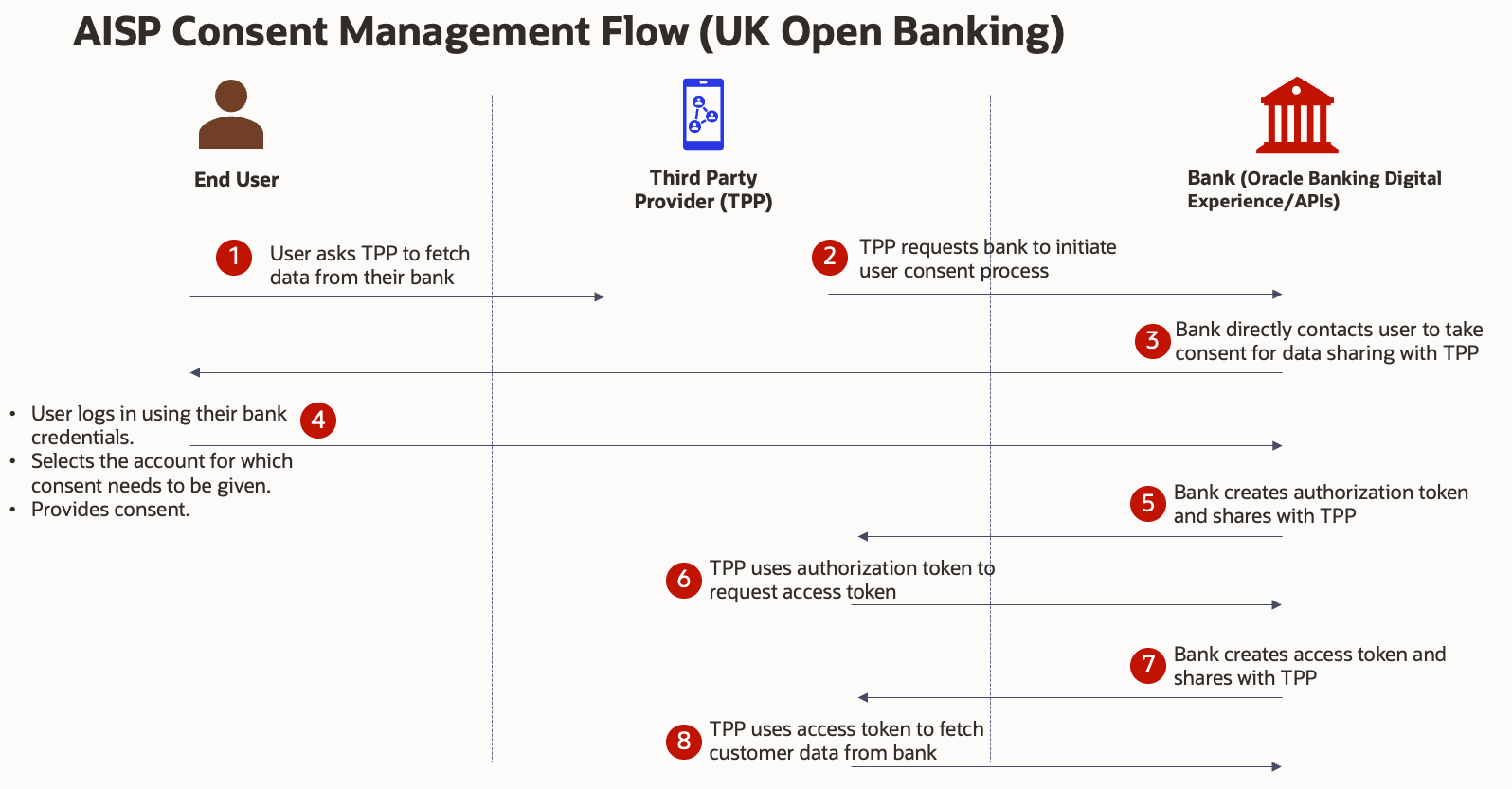 Description of Figure 2-1 follows Description of Figure 2-1 follows
