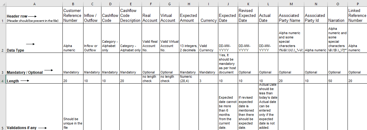 Bulk File Format Bulk File Format