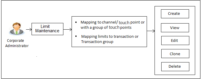 Description of Figure 6-1 follows Description of Figure 6-1 follows