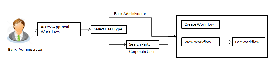 Description of Figure 14-1 follows Description of Figure 14-1 follows