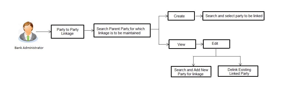 Description of Figure 3-1 follows Description of Figure 3-1 follows