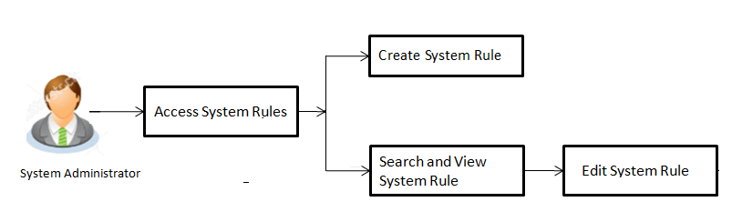Description of Figure 27-1 follows Description of Figure 27-1 follows