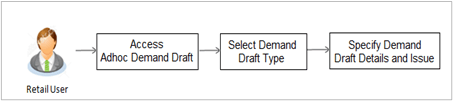Description of Figure 10-1 follows Description of Figure 10-1 follows