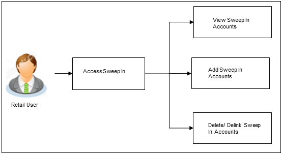 Description of Figure 17-1 follows Description of Figure 17-1 follows
