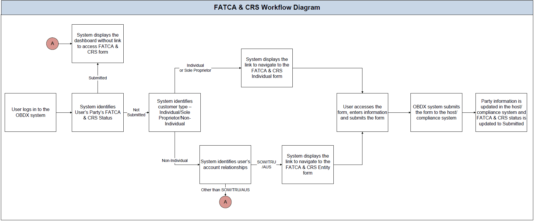 Description of Figure 10-1 follows Description of Figure 10-1 follows