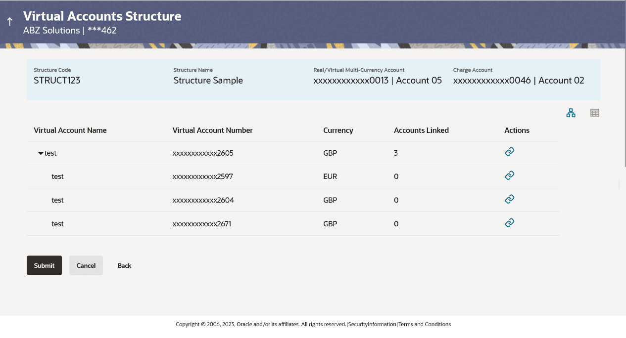 Description of create-virtual-accounts-structure-tabular-view.png follows Description of create-virtual-accounts-structure-tabular-view.png follows