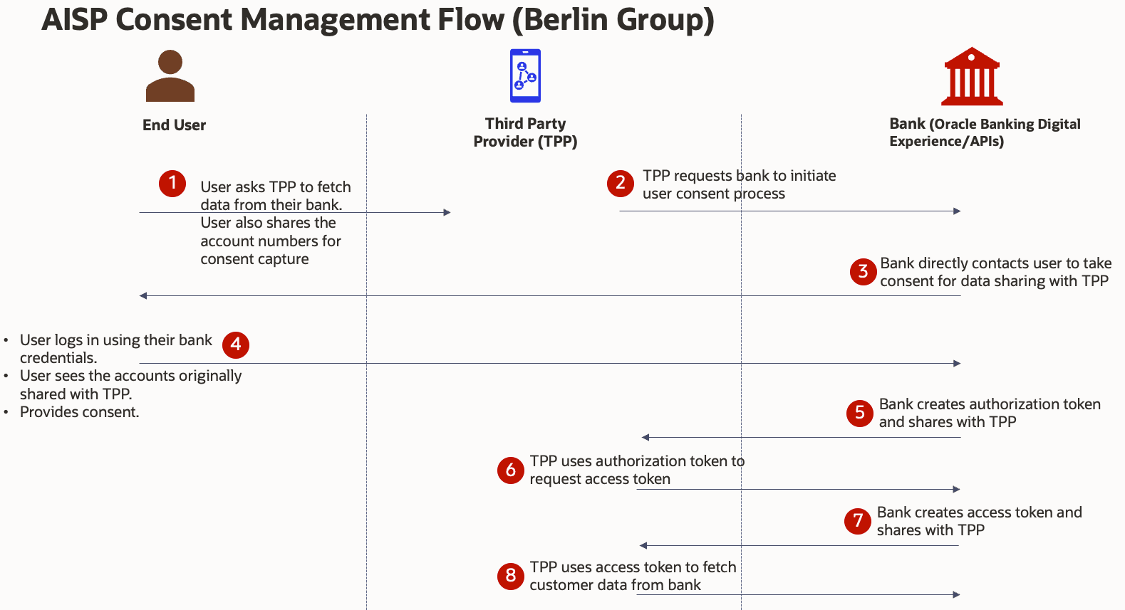 Description of Figure 2-1 follows Description of Figure 2-1 follows
