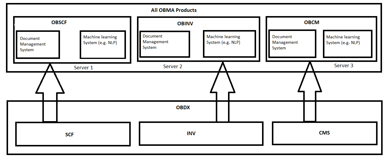 Description of nlp2.png follows Description of nlp2.png follows