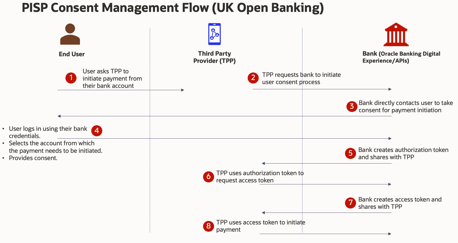 Description of Figure 2-3 follows