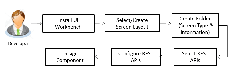 Description of uxextensibility1.png follows