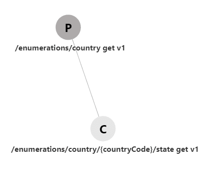 Description of uxextensibility26.png follows Description of uxextensibility26.png follows