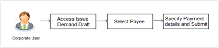 Description of Figure 11-1 follows Description of Figure 11-1 follows