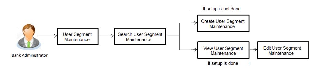 Description of Figure 42-1 follows