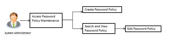 Description of Figure 46-1 follows