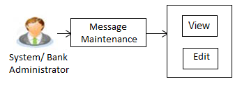 Description of Figure 72-1 follows