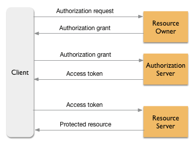 Description of workflowouth.png follows