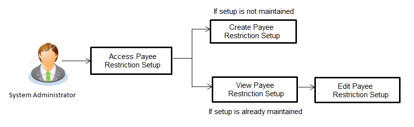 Description of Figure 35-1 follows