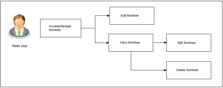 Description of Figure 23-1 follows