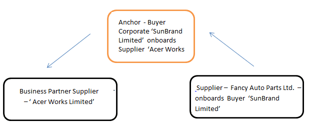 Description of Figure 1-7 follows