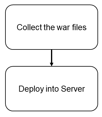 Description of Figure 4-1 follows Description of Figure 4-1 follows
